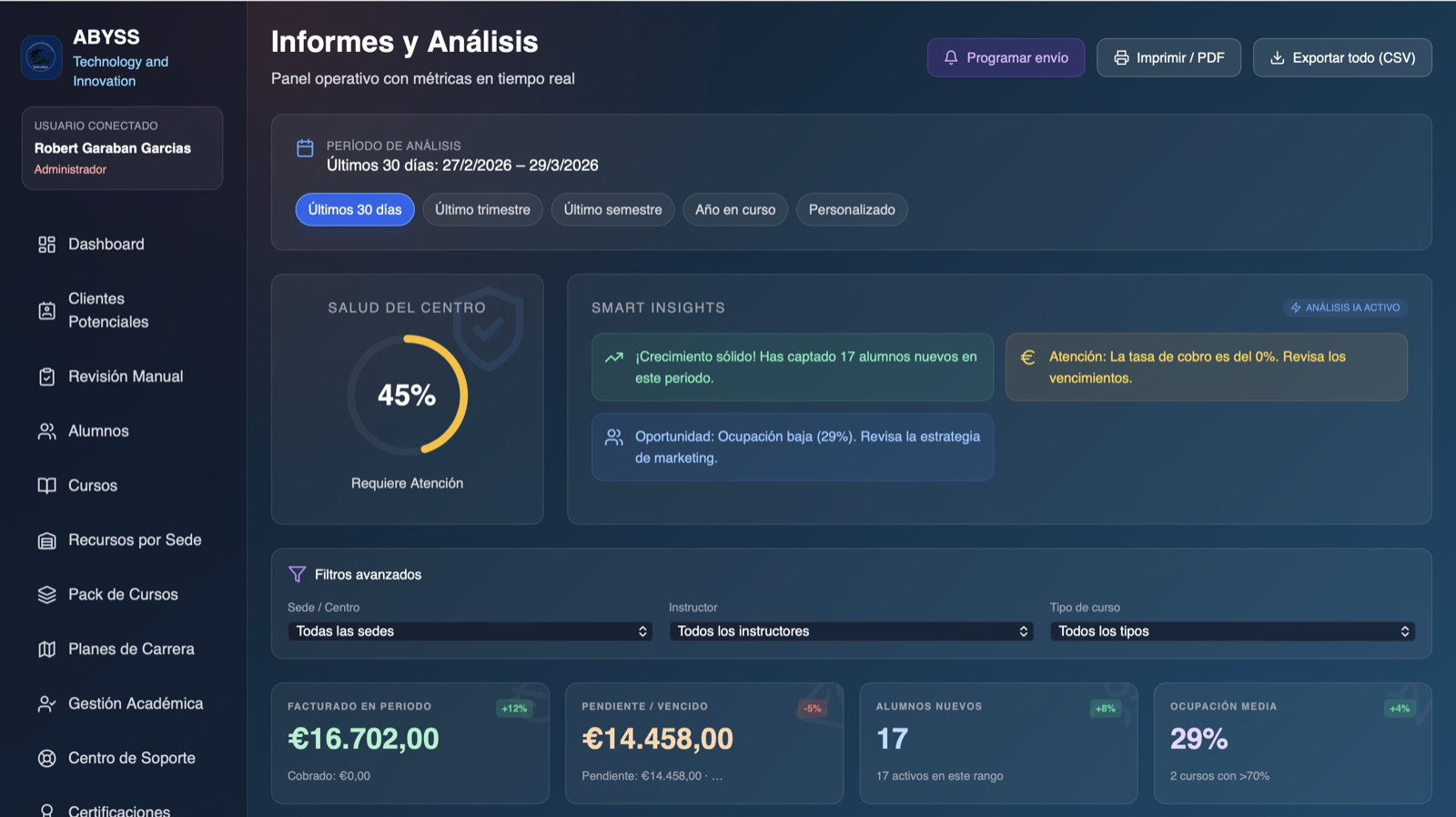 Panel de informes y análisis de ABYSS con filtros y métricas del centro.