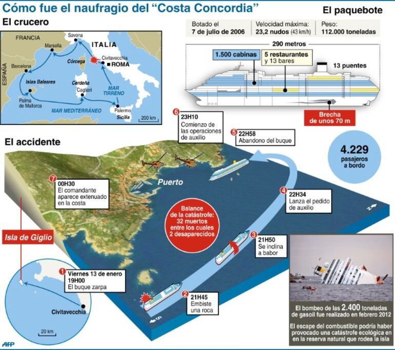 Infografía del naufragio del Costa Concordia con cronología, datos del buque y zona del accidente