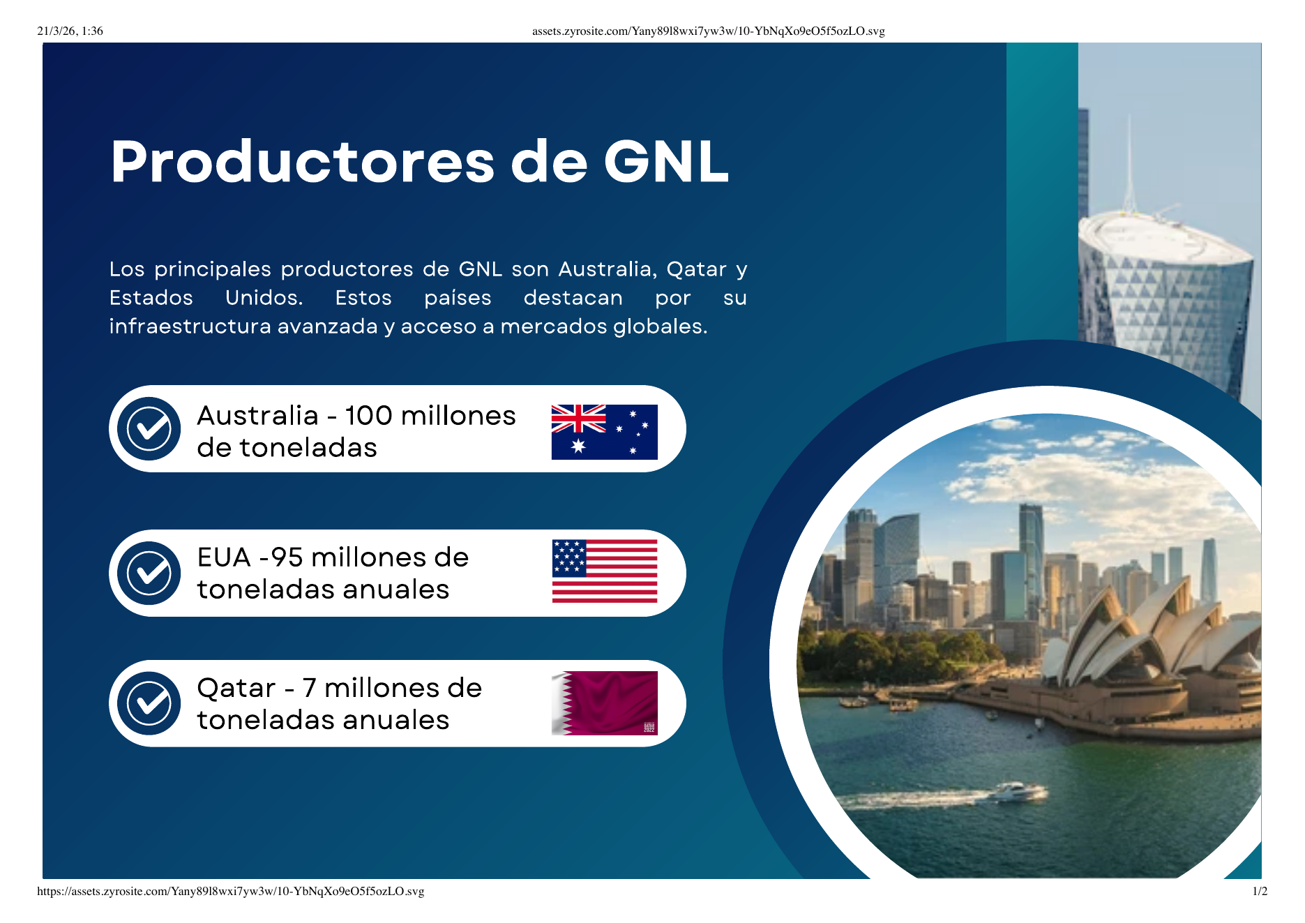 Infografía sobre los principales productores mundiales de GNL