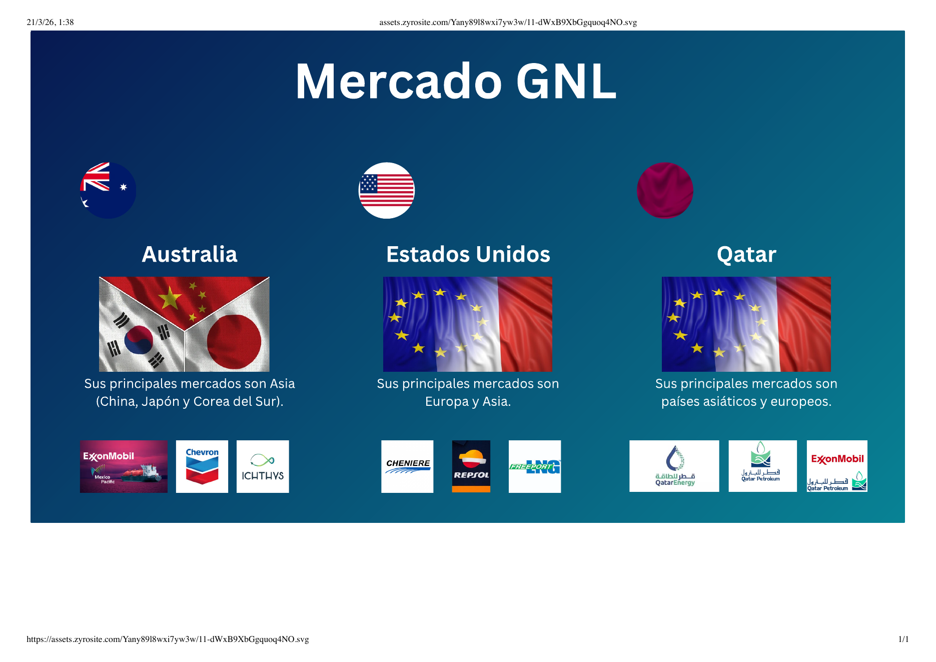 Infografía sobre el mercado mundial del GNL y sus principales regiones consumidoras